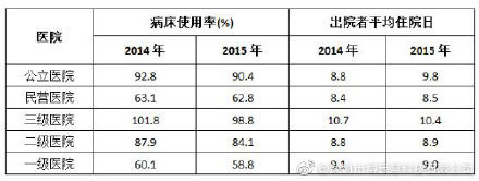 共享陪護(hù)床市場(chǎng)究竟有多大？
