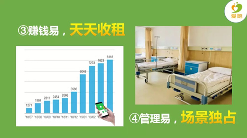 醫(yī)院普及共享陪護(hù)床使用，醫(yī)院與陪護(hù)人管休放心